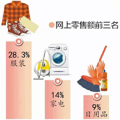《中國電子商務(wù)發(fā)展報告2017-2018》 家用電器零配件銷售的數(shù)字化轉(zhuǎn)型與機遇